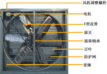 負(fù)壓風(fēng)機(jī)-百度百科(圖2) 負(fù)壓風(fēng)機(jī)-百度百科(圖2)