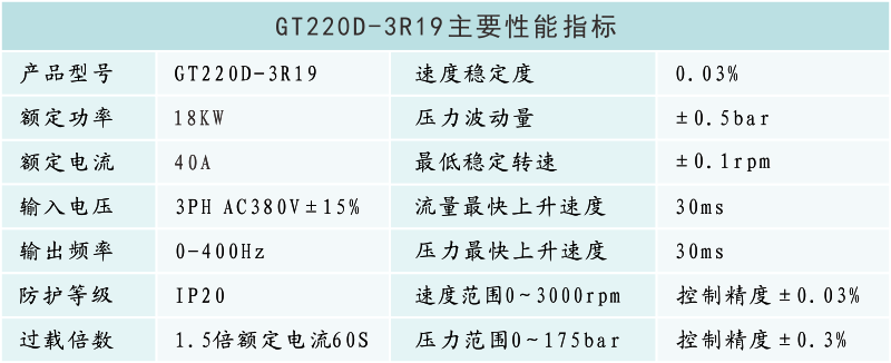 GT220D-3R19性能參數(shù).png
