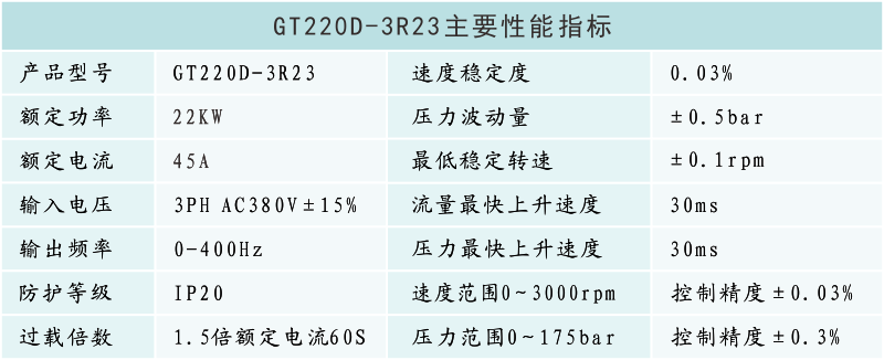 GT220D-3R23性能參數.png