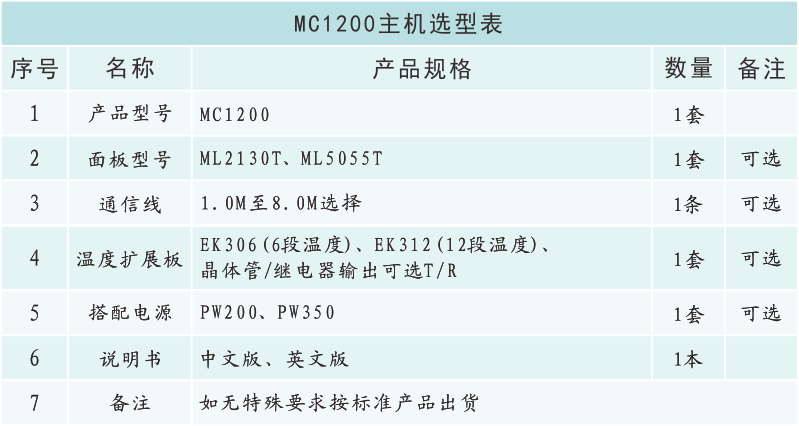 MC1200選型表.png