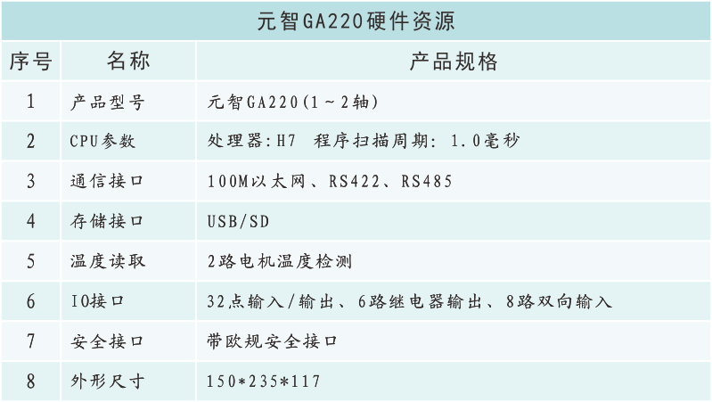 GA220硬件資源.png