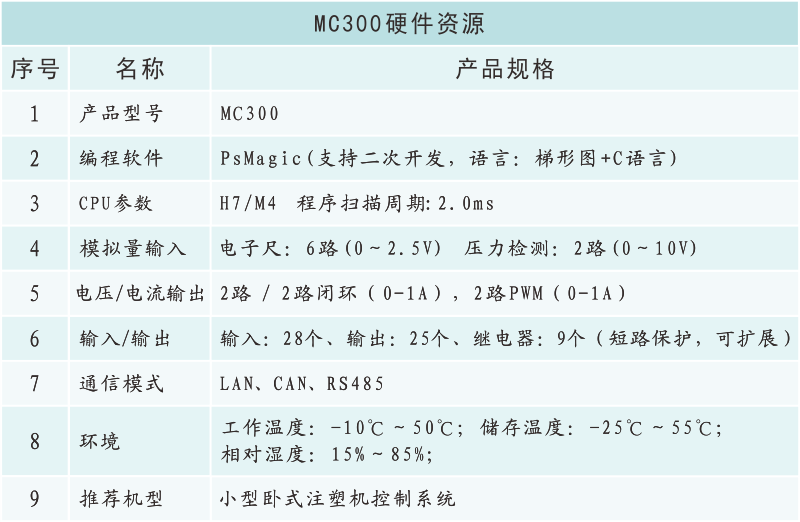 MC300硬件資源.png