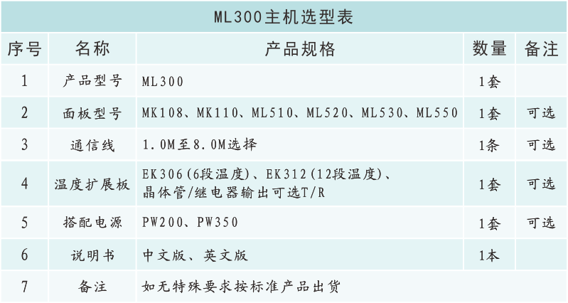 ML300選型表.png