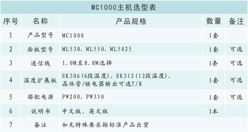 MC1000選型表.png